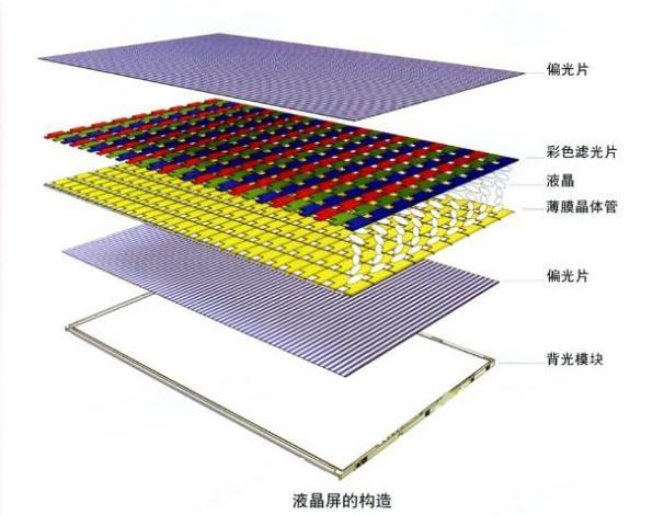 lcd液晶顯示屏背光不亮怎么辦？.jpeg