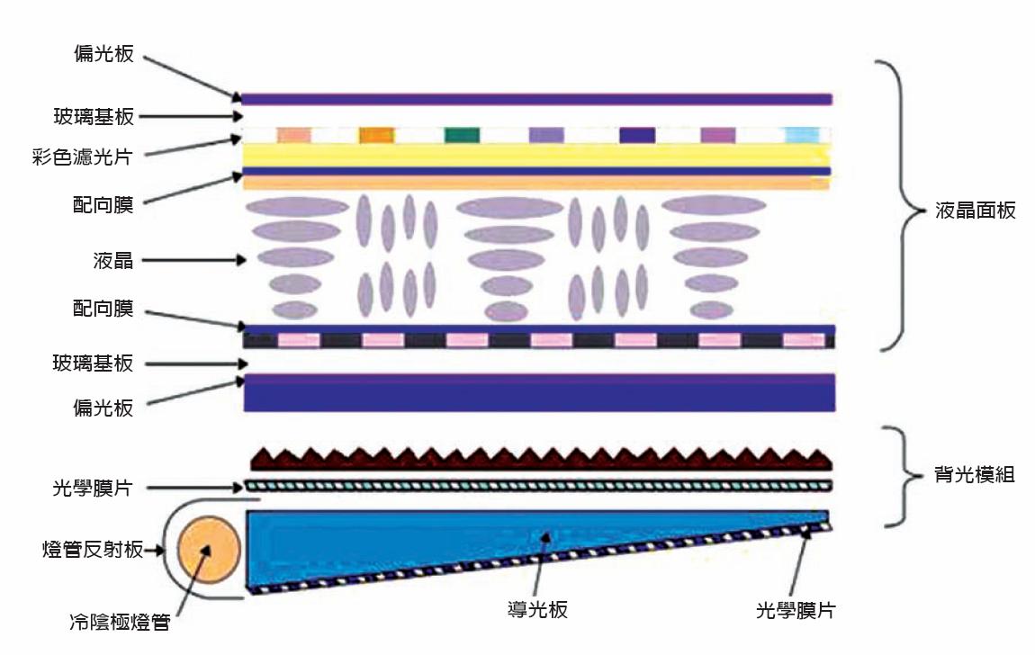 lcd顯示屏是什么材料組成的？【海飛智顯】-lcd顯示屏廠家