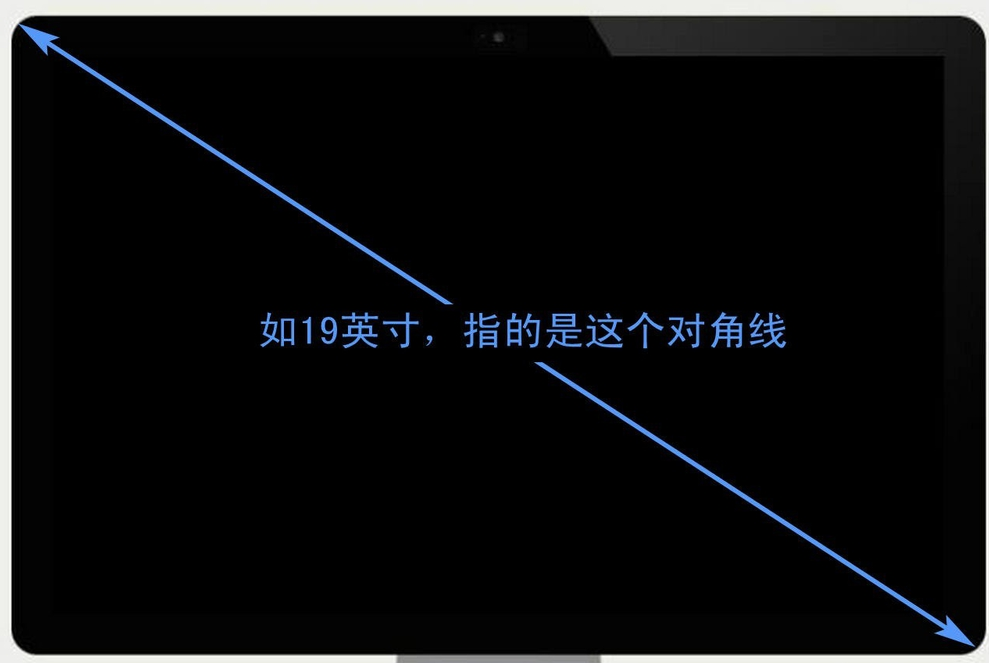 液晶顯示屏大小如何計(jì)算？